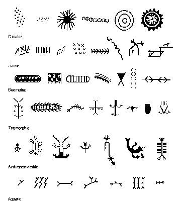 cave writing symbols